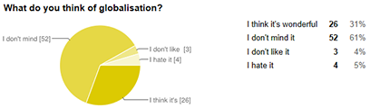 survey results